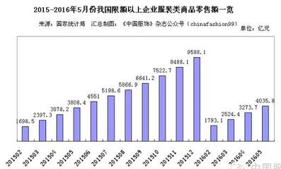 上半年服裝針紡織品零售額同比上升，終端業(yè)績三季度將逐步改善